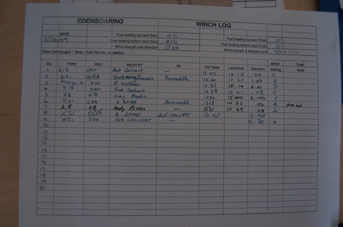 Skelling log sheet 20090621